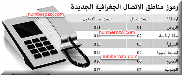 مفاتيح اتصال مناطق المملكة العربية اللسعودية