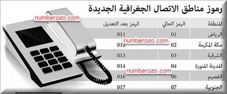 مفاتيح اتصال مناطق المملكة العربية اللسعودية